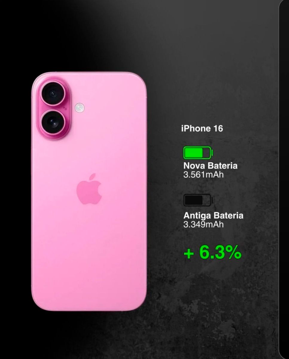 Loja de iphone em sorocaba
