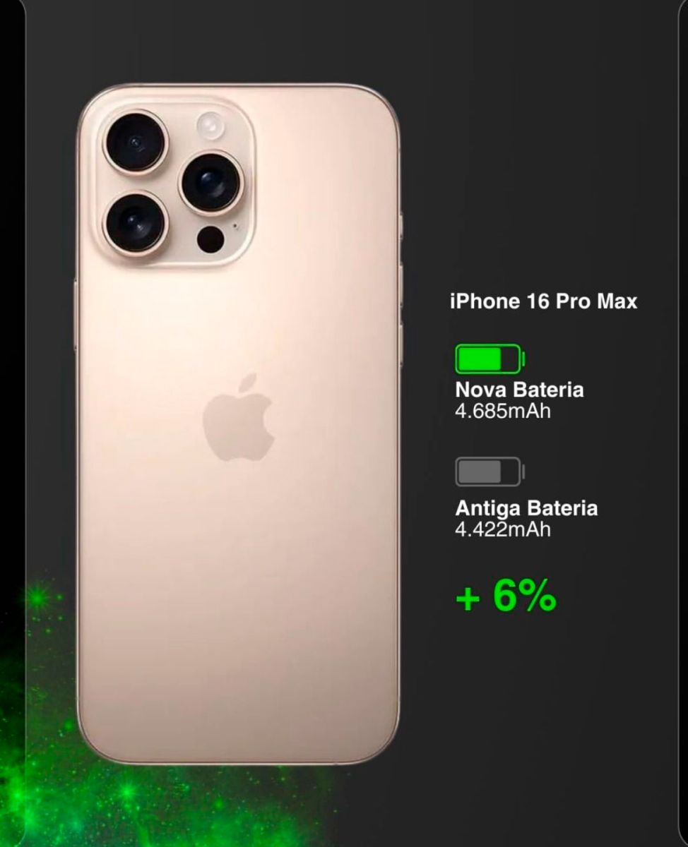 Loja de iphone em sorocaba